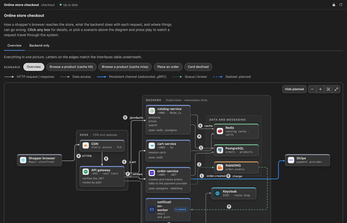 A diagram open in the extension's live preview, next to the YAML it is drawn from